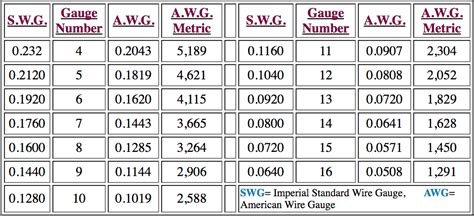 measuring thickness of an object and units|plating thickness conversion chart.